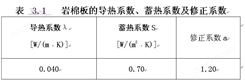 广州蓄热系数检测 导热系数检测 保温材料检测