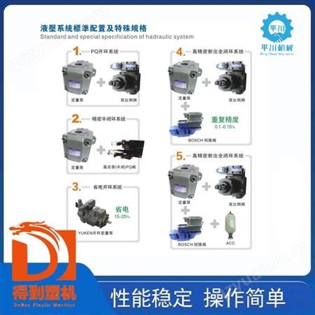 东莞平川机械 - 德力宝 -注塑机参数表 -新型注塑机 -c型注塑机