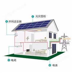 恒大电子并网20kw 1mw太阳能发电系统南京和荣光伏能源20kw太阳能发电厂1mw组件