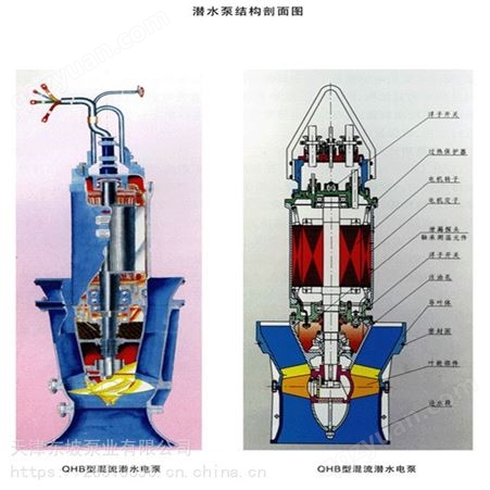天津东坡供应雪橇式潜水轴流泵