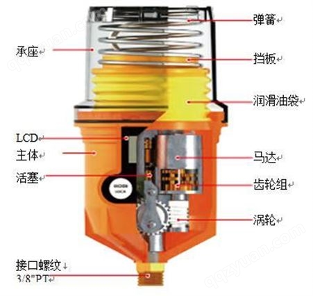 供应美国Pulsarlube M125/250/500油脂定时定量补充器  单点自动注油器重复使用机电润滑泵