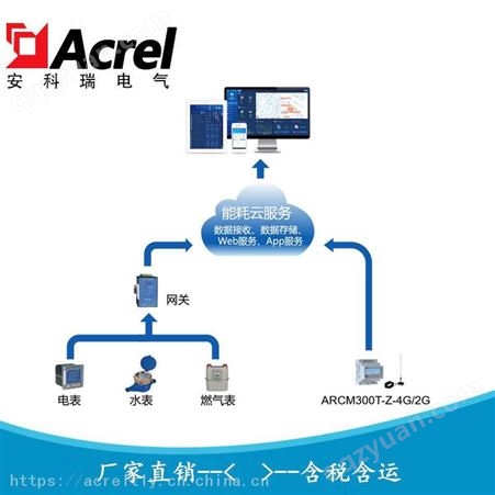 安科瑞AcrelCloud-5000 工厂能耗管理系统 能耗分析系统 能源管理系统
