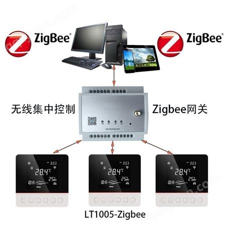 LT1005-Zigbee莱胜斯LifesenseLT1005-Zigbee无线联网集中控制温控器