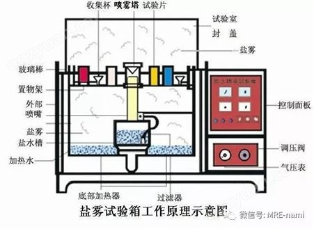 迈瑞迩  电路板防水处理   PCBA电路板电路板防氧化