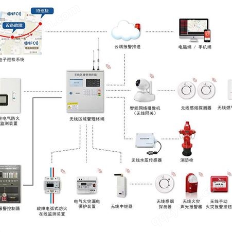 杭州市智慧消防监控平台_消防物联网平台合作
