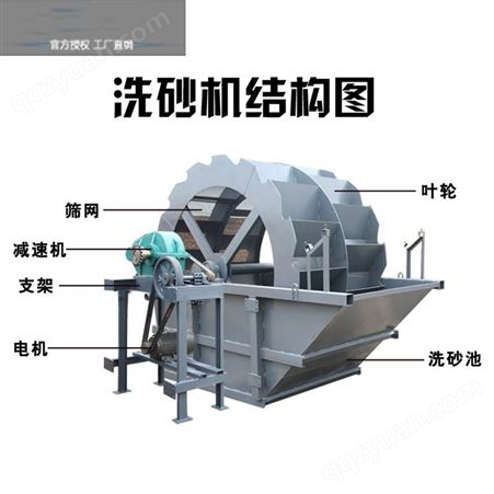 丰湾 大型 轮斗式洗砂机 风火轮洗砂机 全自动洗砂机 配件