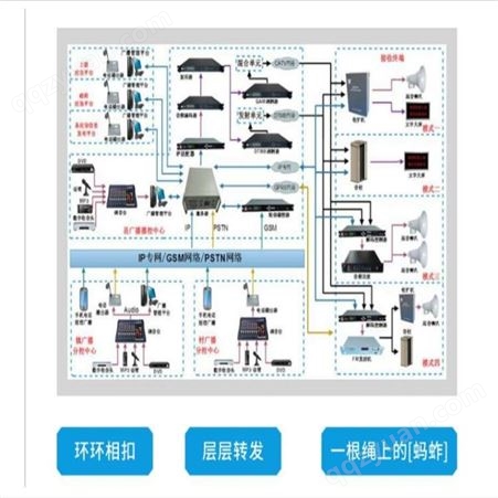 村村通4G物联网应急广播系统架构图
