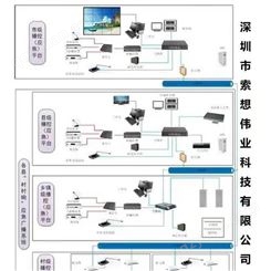 村村通4G物联网应急广播系统架构图